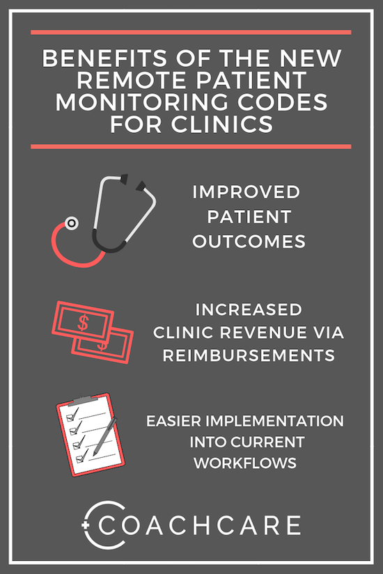 Benefits of the New Remote Patient Monitoring Codes for Clinics