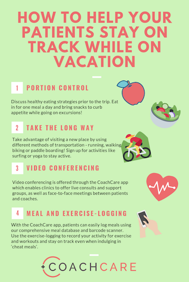 Stay On Track When You Travel: 3 Steps To Healthy Eating On The Go