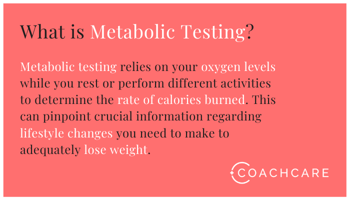 Infographique pour l'importance des tests métaboliques pour la perte de poids